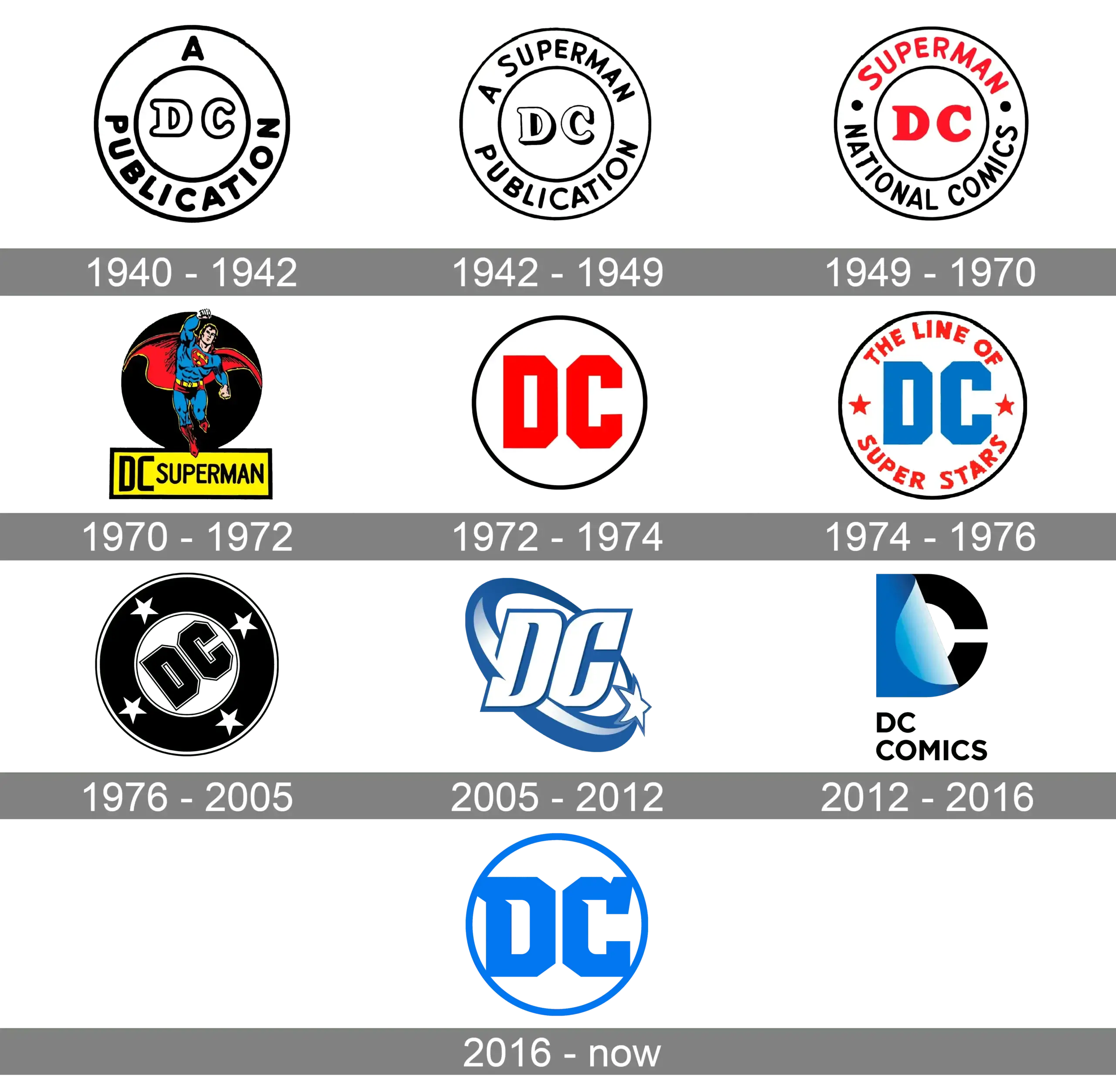 DC Comics Logo Histories