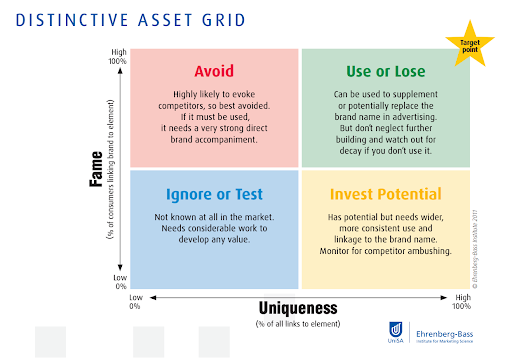 Visual Identity Distinctive Asset Grid Guide